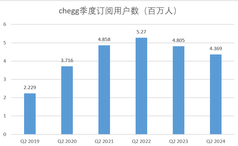 AI崛起，重创在线教育巨头-第2张图片-彩票资讯