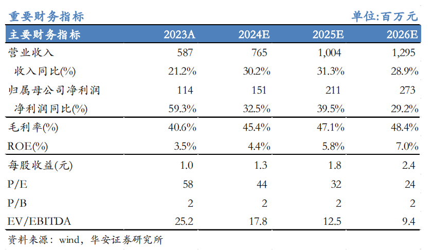 【华安机械】公司点评 | 日联科技：2024Q3稳步增长，扩产X射线源设备，拓展海外市场-第1张图片-彩票资讯