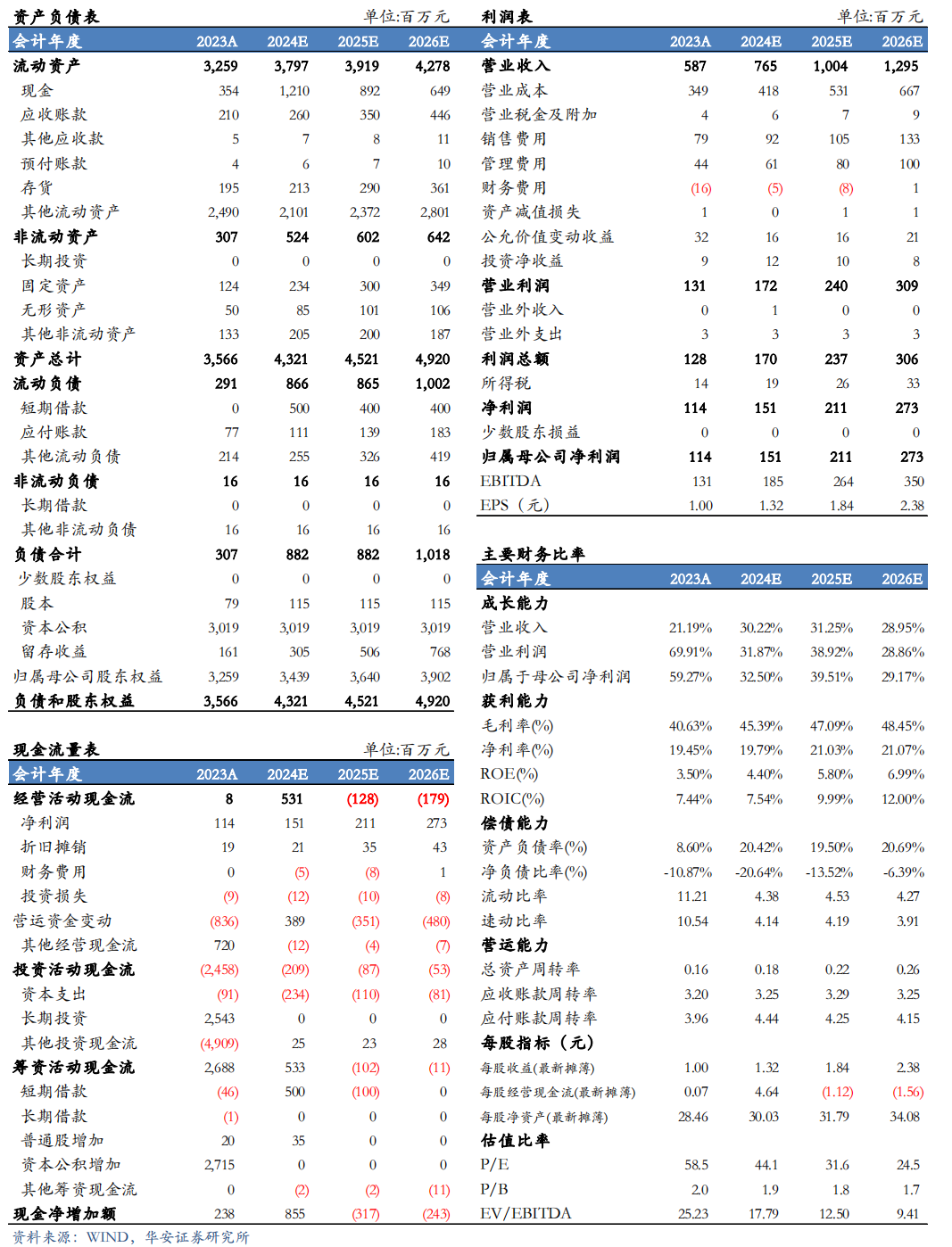 【华安机械】公司点评 | 日联科技：2024Q3稳步增长，扩产X射线源设备，拓展海外市场-第2张图片-彩票资讯