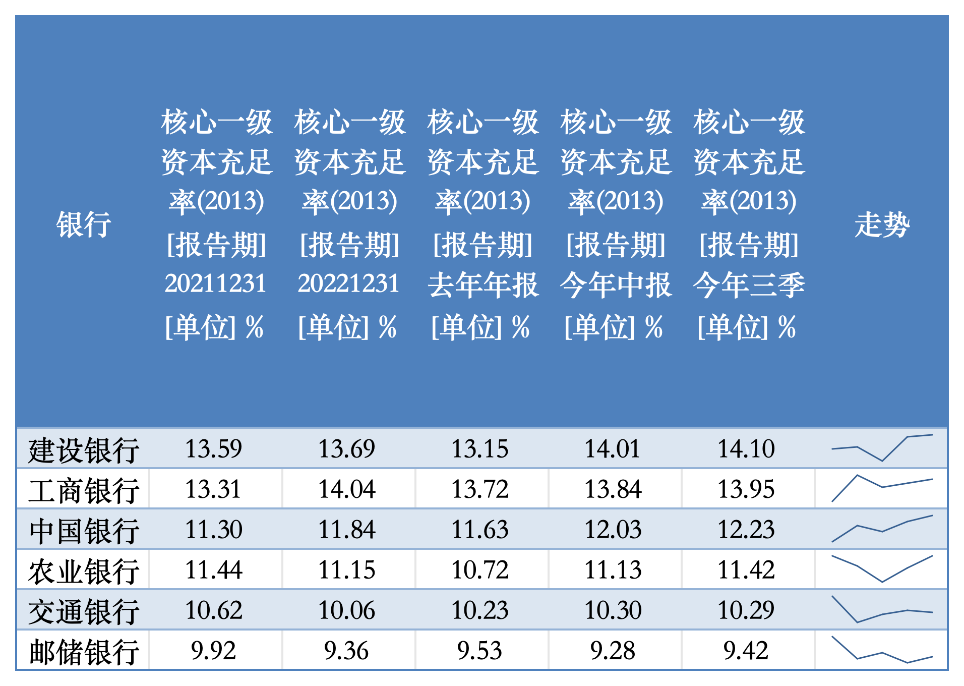 特别国债注资大行箭在弦上，资本补充压力如何？-第1张图片-彩票资讯