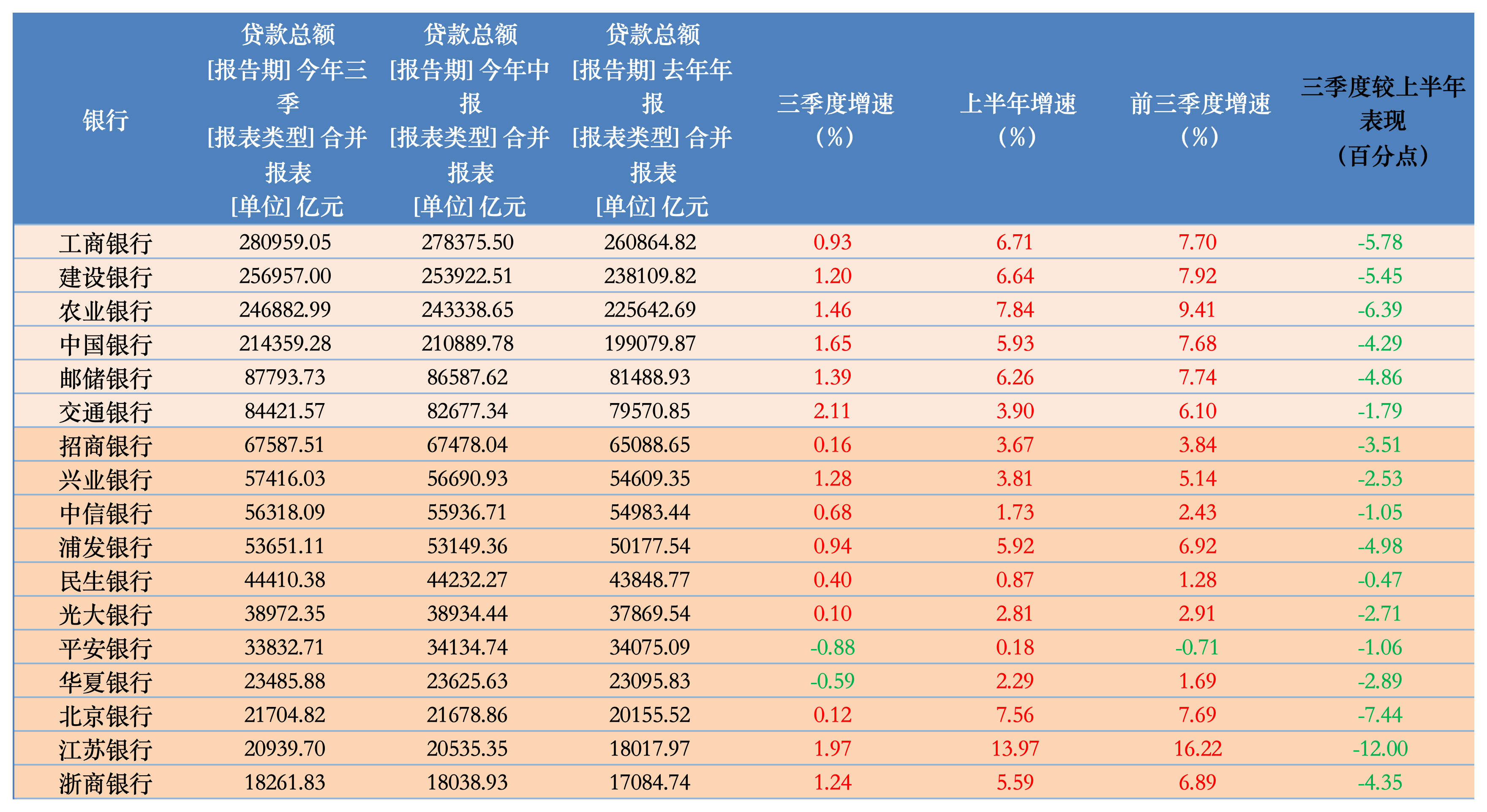 特别国债注资大行箭在弦上，资本补充压力如何？-第2张图片-彩票资讯