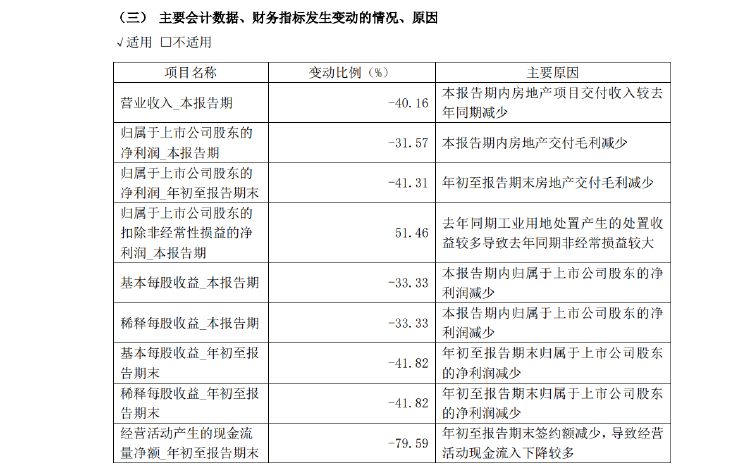 新城控股10月合同销售额仅26亿，同比大减近57%，当月租金收入不如预期引质疑-第4张图片-彩票资讯