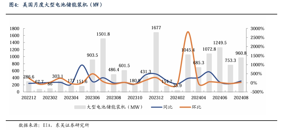 【东吴电新】周策略：新能源车和锂电需求持续超预期、光伏静待供给侧改革深化-第4张图片-彩票资讯