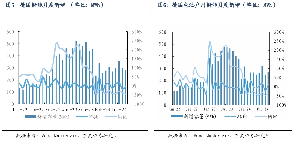 【东吴电新】周策略：新能源车和锂电需求持续超预期、光伏静待供给侧改革深化-第5张图片-彩票资讯