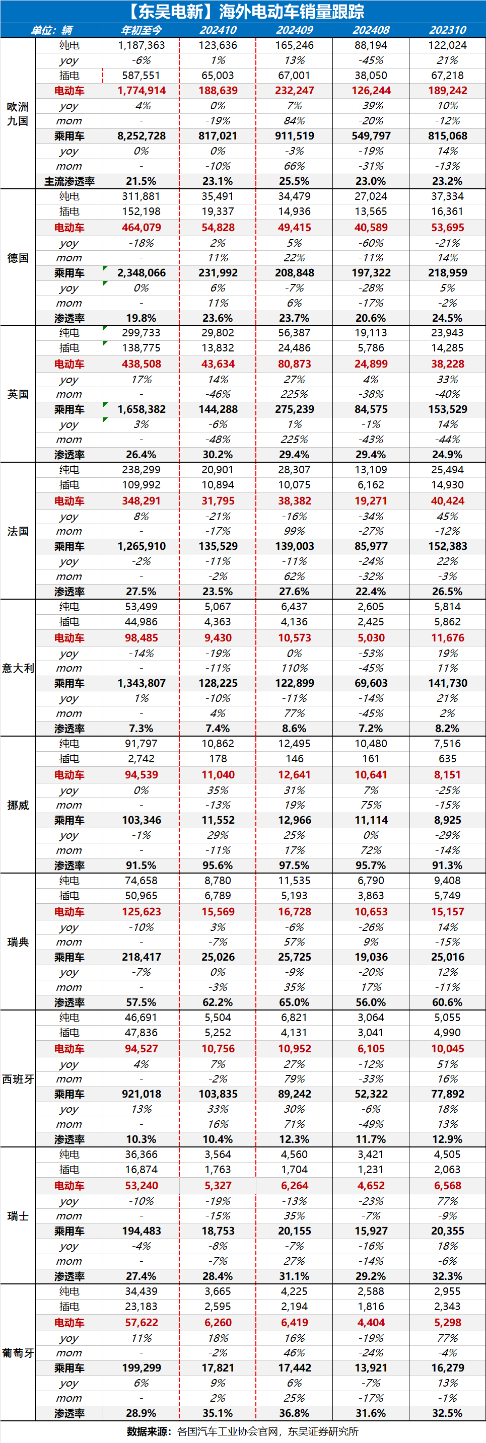 【东吴电新】周策略：新能源车和锂电需求持续超预期、光伏静待供给侧改革深化-第10张图片-彩票资讯