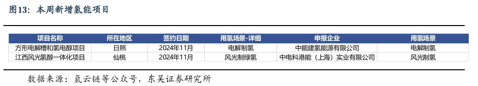 【东吴电新】周策略：新能源车和锂电需求持续超预期、光伏静待供给侧改革深化-第12张图片-彩票资讯