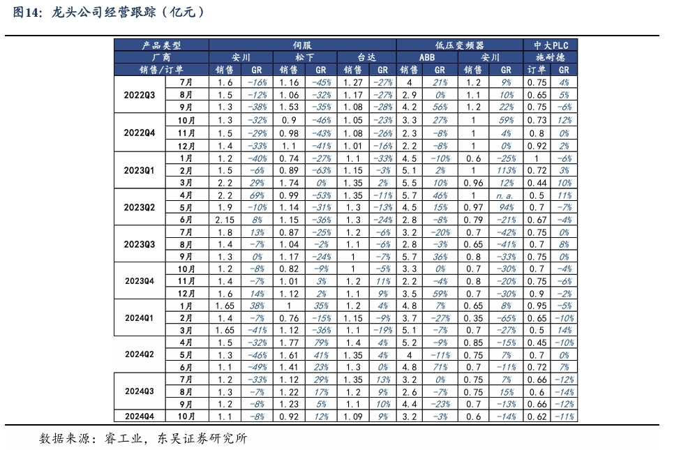 【东吴电新】周策略：新能源车和锂电需求持续超预期、光伏静待供给侧改革深化-第13张图片-彩票资讯