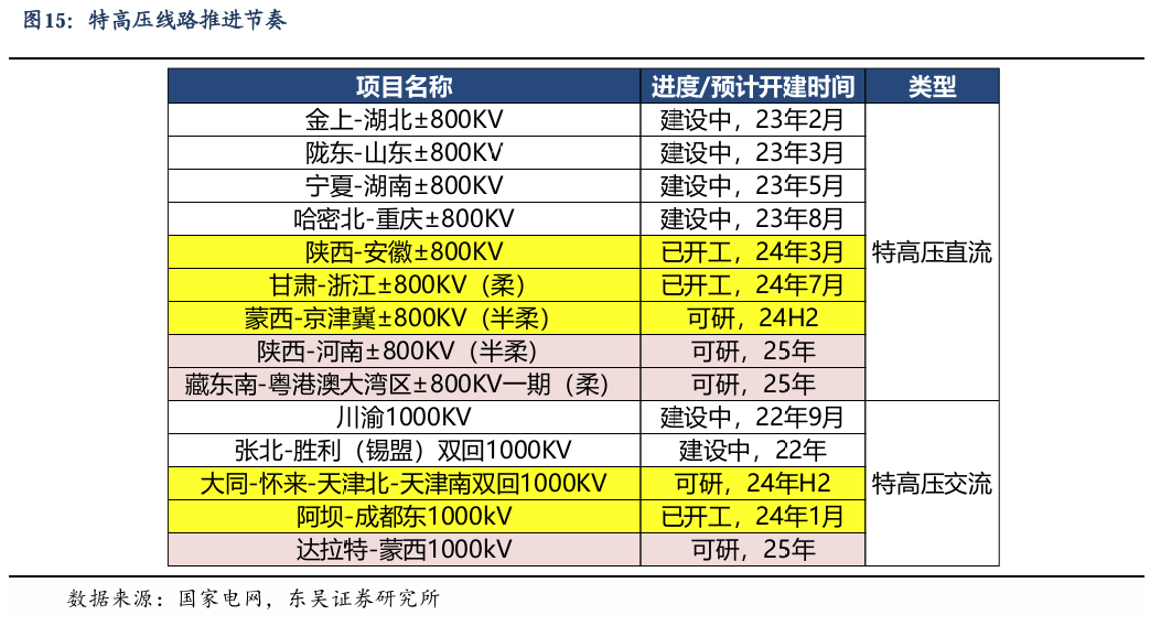 【东吴电新】周策略：新能源车和锂电需求持续超预期、光伏静待供给侧改革深化-第14张图片-彩票资讯