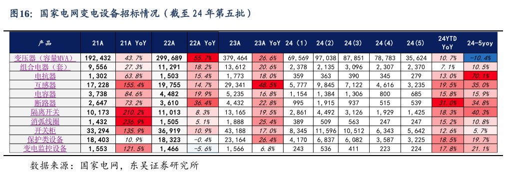 【东吴电新】周策略：新能源车和锂电需求持续超预期、光伏静待供给侧改革深化-第15张图片-彩票资讯