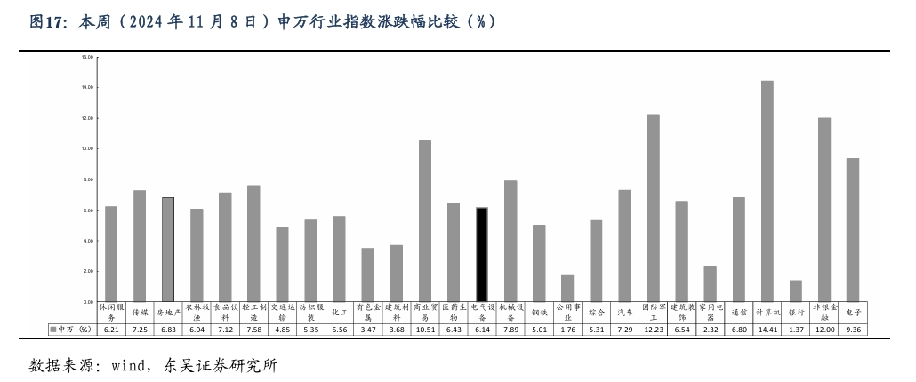 【东吴电新】周策略：新能源车和锂电需求持续超预期、光伏静待供给侧改革深化-第16张图片-彩票资讯