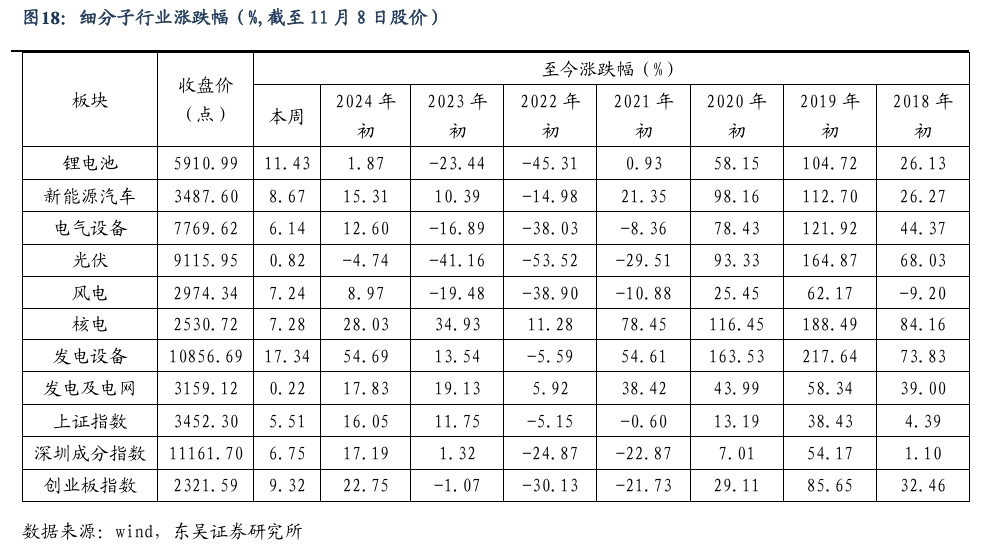 【东吴电新】周策略：新能源车和锂电需求持续超预期、光伏静待供给侧改革深化-第17张图片-彩票资讯