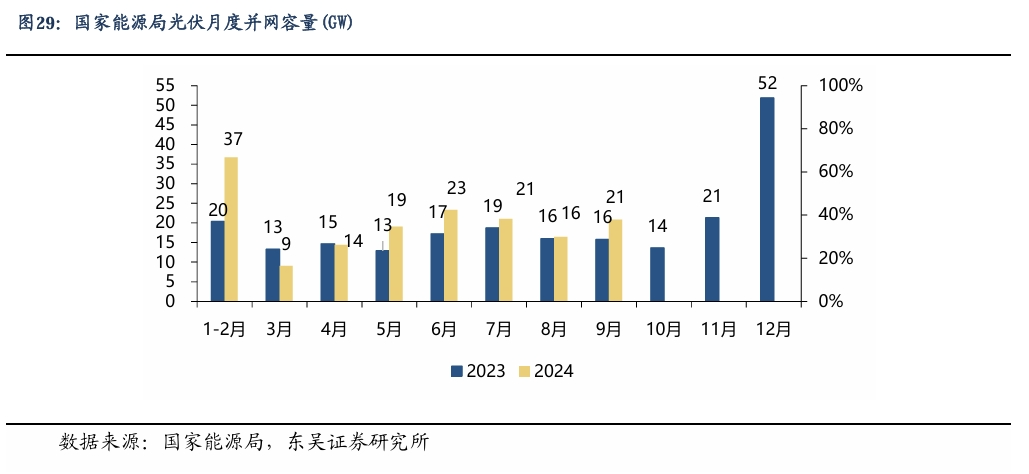 【东吴电新】周策略：新能源车和锂电需求持续超预期、光伏静待供给侧改革深化-第22张图片-彩票资讯