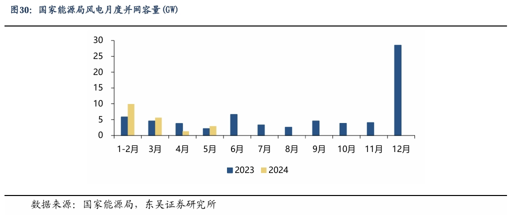 【东吴电新】周策略：新能源车和锂电需求持续超预期、光伏静待供给侧改革深化-第23张图片-彩票资讯