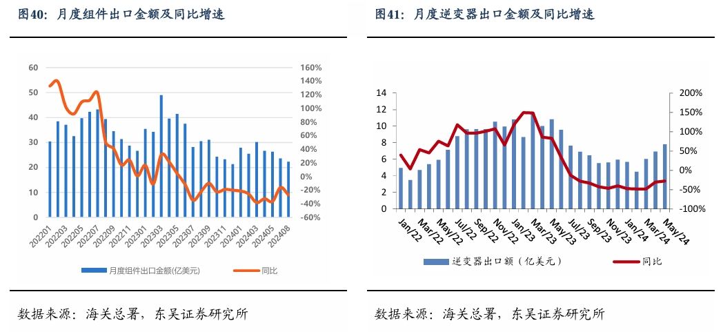 【东吴电新】周策略：新能源车和锂电需求持续超预期、光伏静待供给侧改革深化-第27张图片-彩票资讯