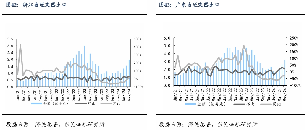 【东吴电新】周策略：新能源车和锂电需求持续超预期、光伏静待供给侧改革深化-第28张图片-彩票资讯