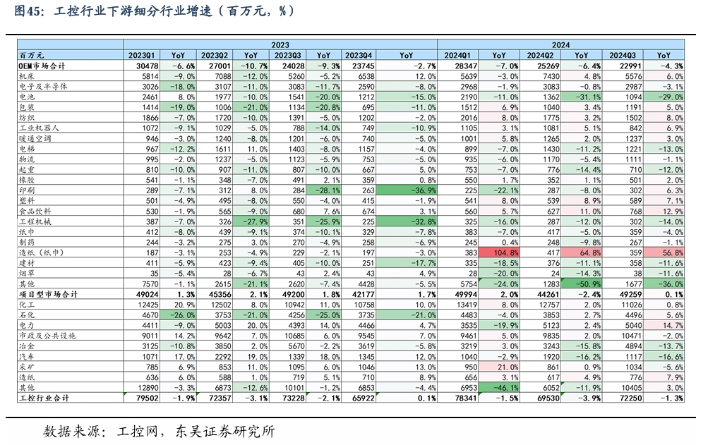 【东吴电新】周策略：新能源车和锂电需求持续超预期、光伏静待供给侧改革深化-第30张图片-彩票资讯