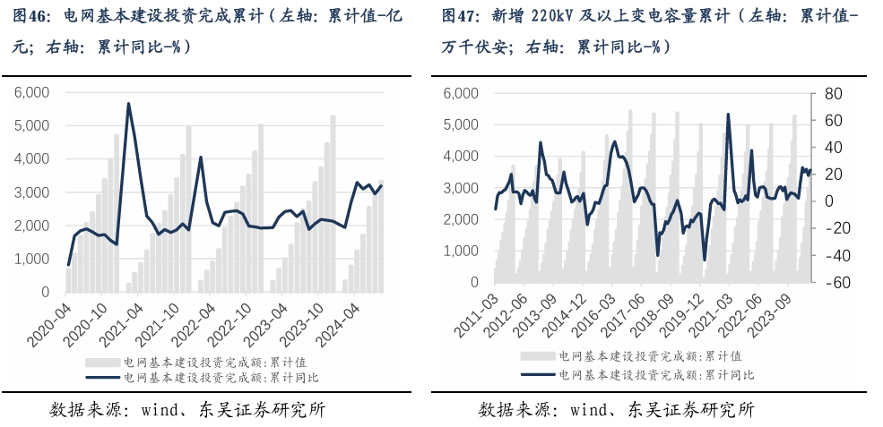 【东吴电新】周策略：新能源车和锂电需求持续超预期、光伏静待供给侧改革深化-第31张图片-彩票资讯