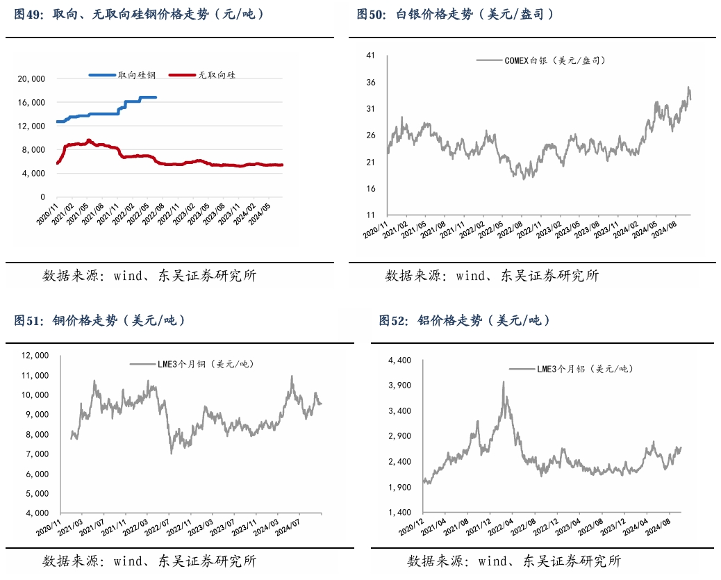 【东吴电新】周策略：新能源车和锂电需求持续超预期、光伏静待供给侧改革深化-第33张图片-彩票资讯