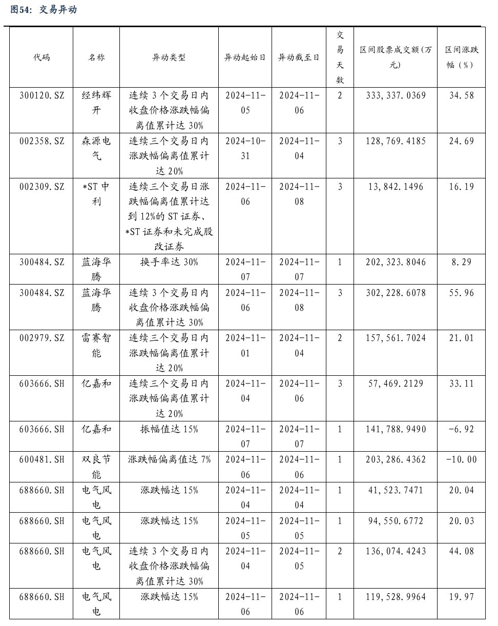 【东吴电新】周策略：新能源车和锂电需求持续超预期、光伏静待供给侧改革深化-第35张图片-彩票资讯