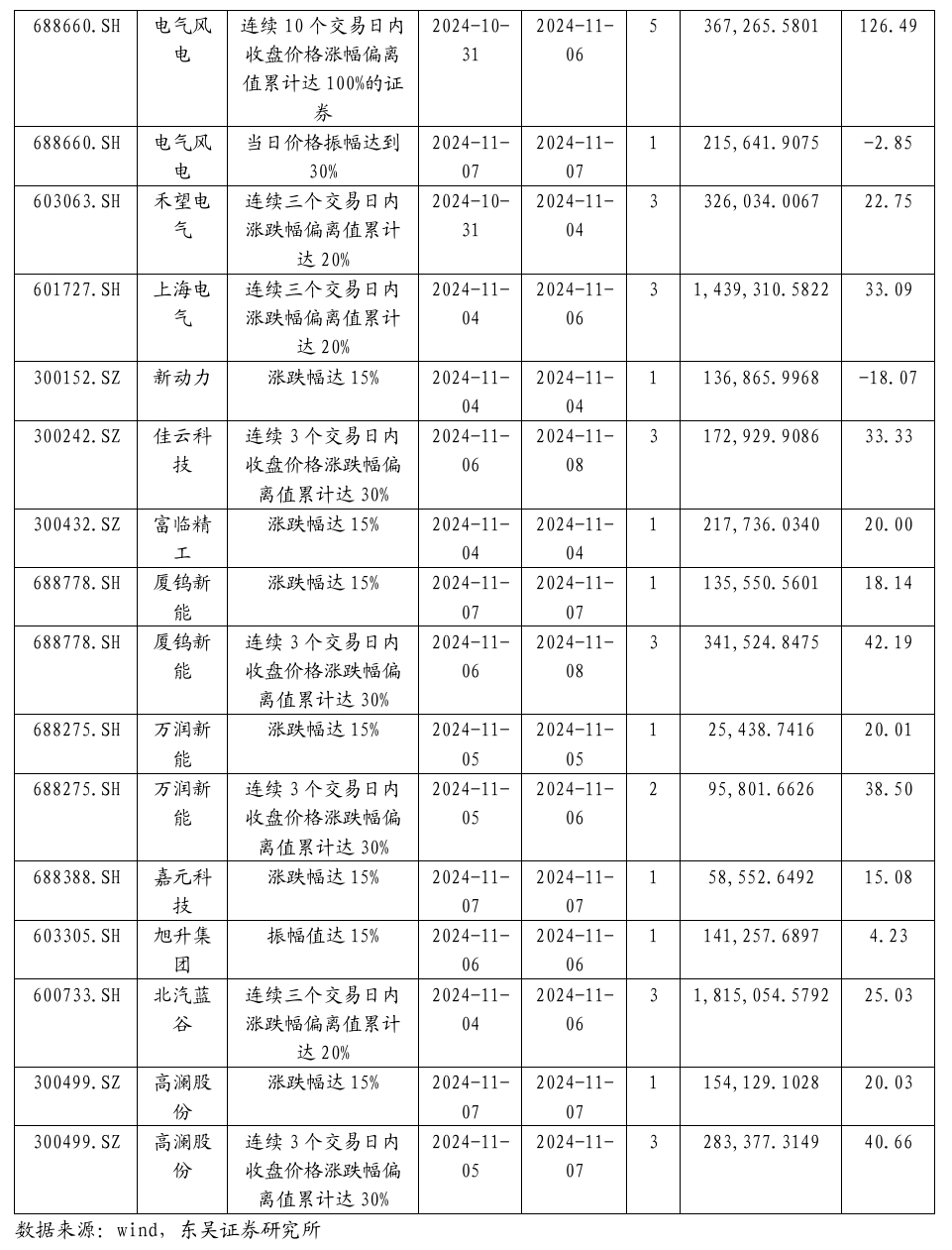 【东吴电新】周策略：新能源车和锂电需求持续超预期、光伏静待供给侧改革深化-第36张图片-彩票资讯