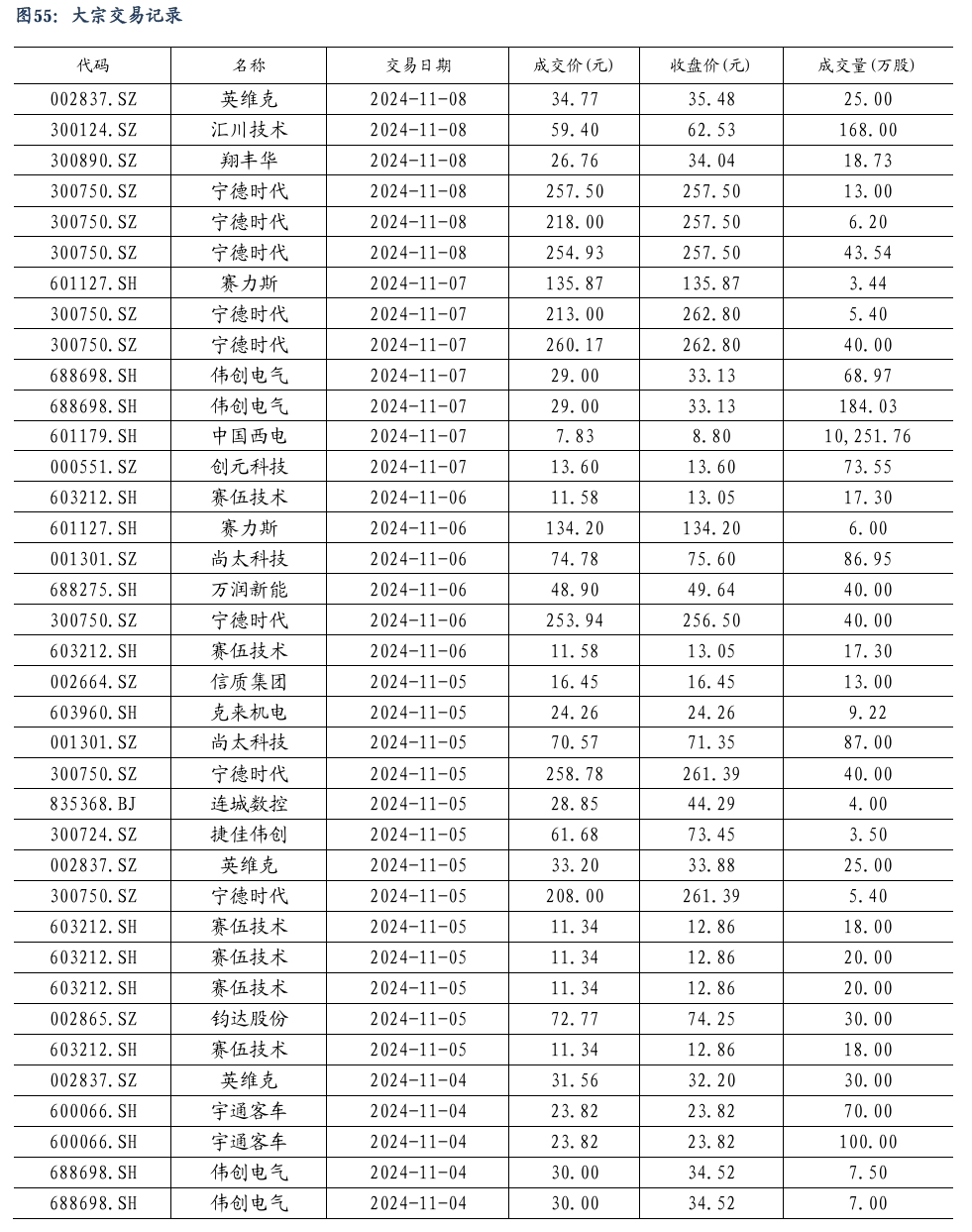 【东吴电新】周策略：新能源车和锂电需求持续超预期、光伏静待供给侧改革深化-第37张图片-彩票资讯