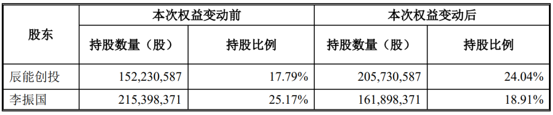 知名药企，再次易主！-第2张图片-彩票资讯