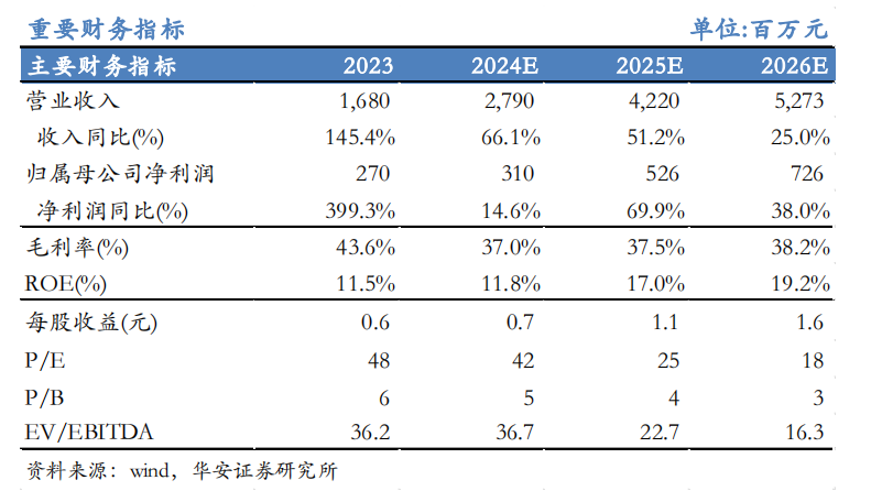 【华安机械】公司点评 | 微导纳米：2024Q3业绩符合预期，半导体及新兴应用领域设备持续推进-第1张图片-彩票资讯