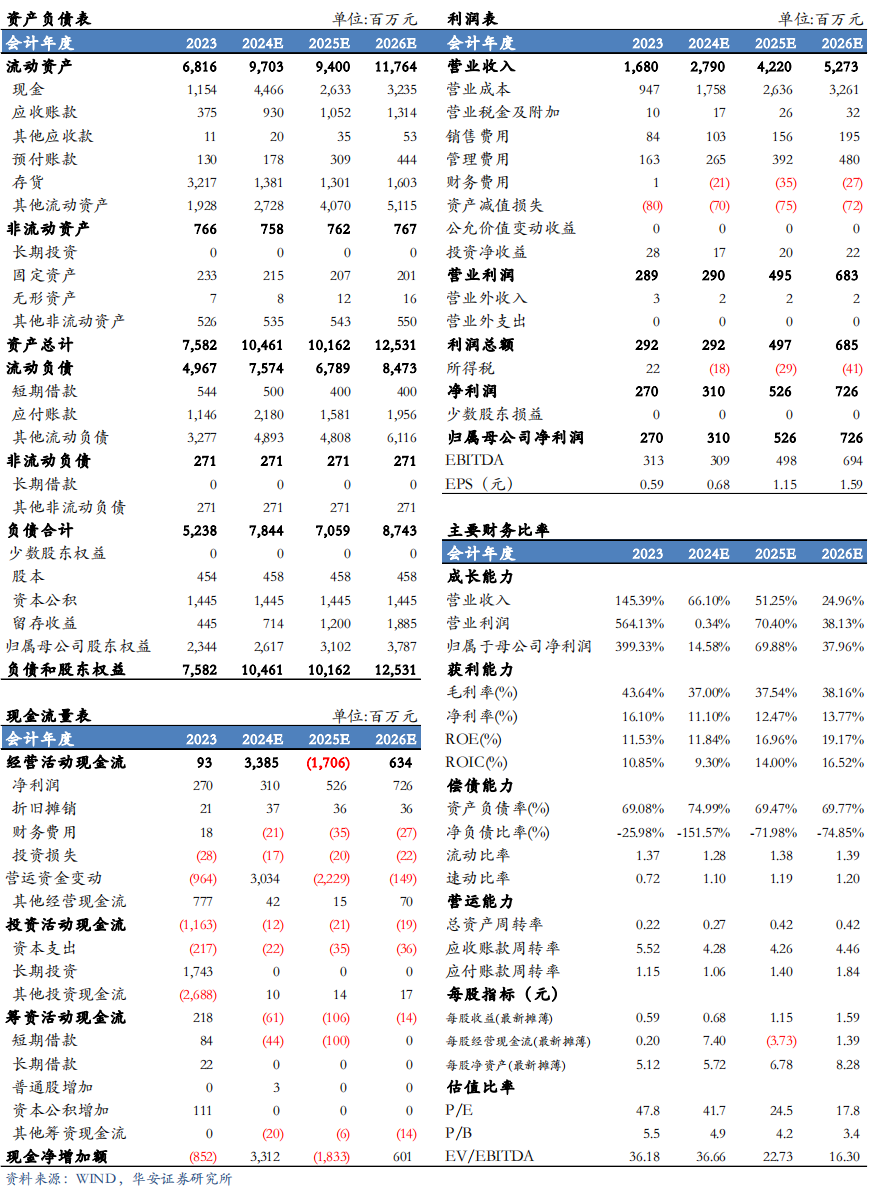 【华安机械】公司点评 | 微导纳米：2024Q3业绩符合预期，半导体及新兴应用领域设备持续推进-第2张图片-彩票资讯