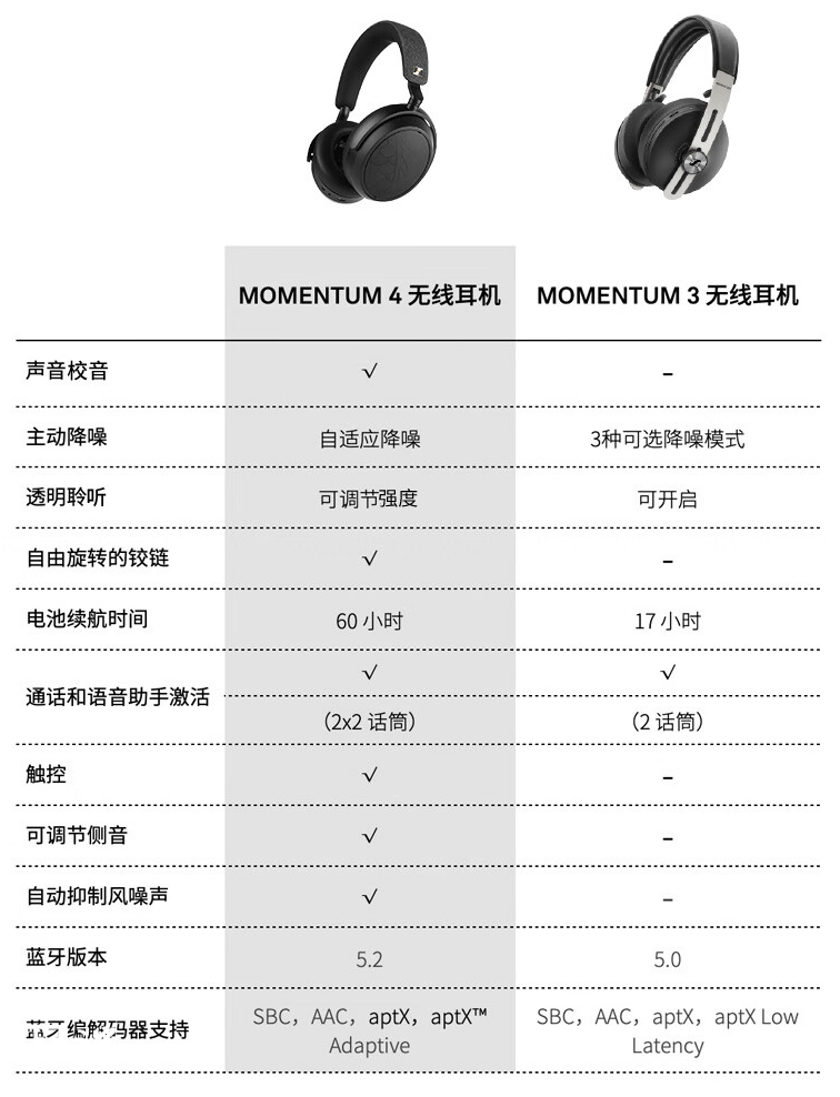 森海塞尔推出 MOMENTUM 4 头戴式耳机“宝可梦大集结”礼盒：配定制版随身手账，2799 元-第5张图片-彩票资讯