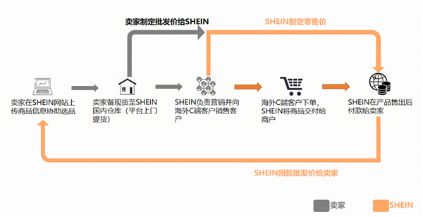 亚马逊急了 开始偷拼多多了-第8张图片-彩票资讯