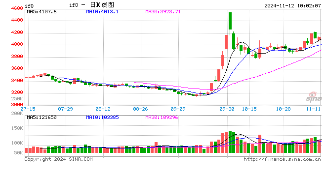 光大期货金融类日报11.12-第2张图片-彩票资讯