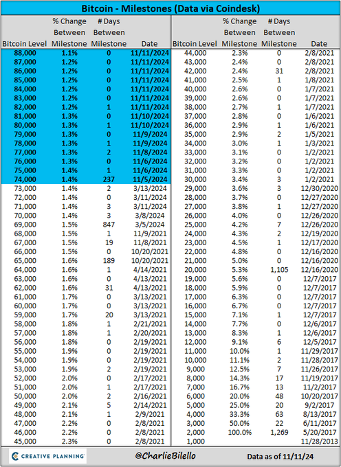 350、6000、44000、88000！昨夜这四串数字诠释了“特朗普交易”……-第3张图片-彩票资讯