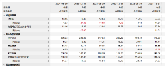 工银瑞信基金高管变更：副总经理赵紫英离任 新任朱碧艳为风险官-第3张图片-彩票资讯