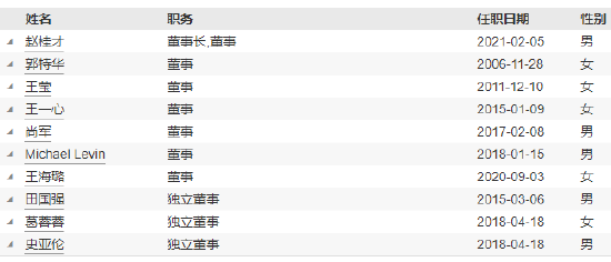 工银瑞信基金高管变更：副总经理赵紫英离任 新任朱碧艳为风险官-第4张图片-彩票资讯