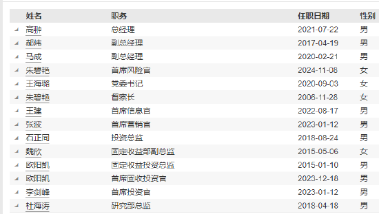 工银瑞信基金高管变更：副总经理赵紫英离任 新任朱碧艳为风险官-第5张图片-彩票资讯