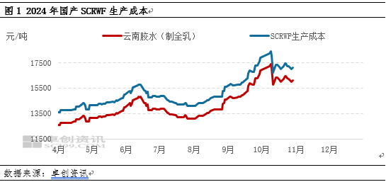 【供应解读】国内天然橡胶生产胶种结构分析-第3张图片-彩票资讯