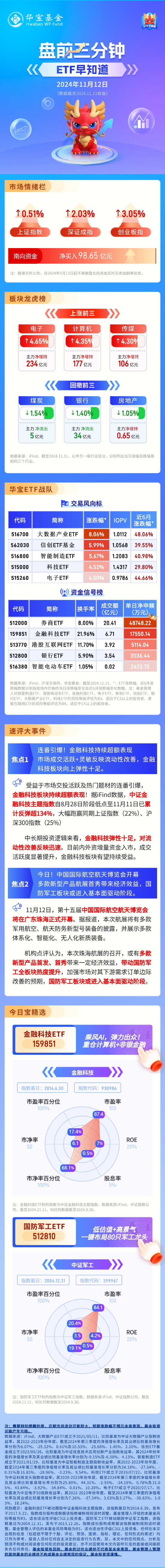 【盘前三分钟】11月12日ETF早知道-第1张图片-彩票资讯