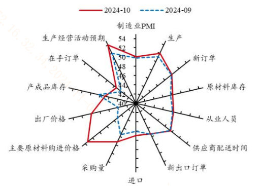 政策效果初步显现？！哪些投资机遇值得关注？-第1张图片-彩票资讯