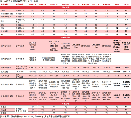 中信证券：A股当前正站在年度级别马拉松行情的起跑线上-第1张图片-彩票资讯