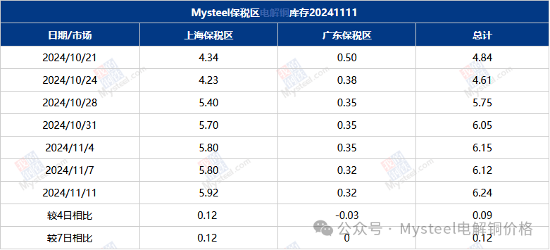 Mysteel数据：国内市场电解铜库存统计-第4张图片-彩票资讯