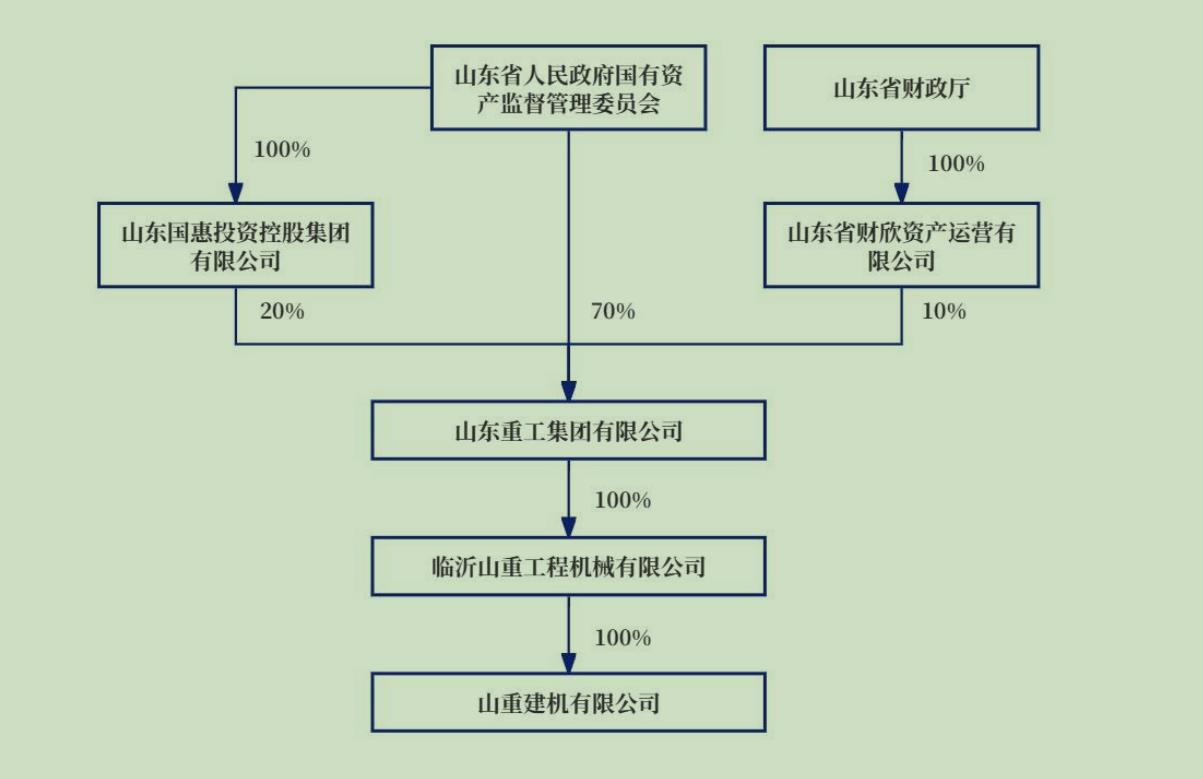 国资并购进行时：山推股份拟18.41亿收购山重建机，中国动力整合柴油机业务复牌涨停-第2张图片-彩票资讯