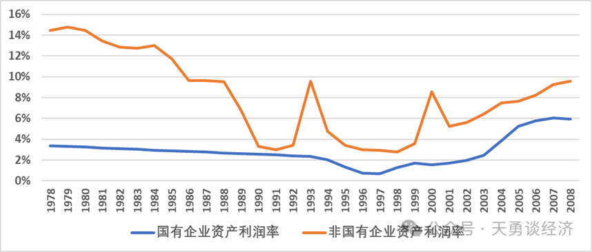 周天勇：回顾历史——国企改革左右经济增长的快慢-第1张图片-彩票资讯