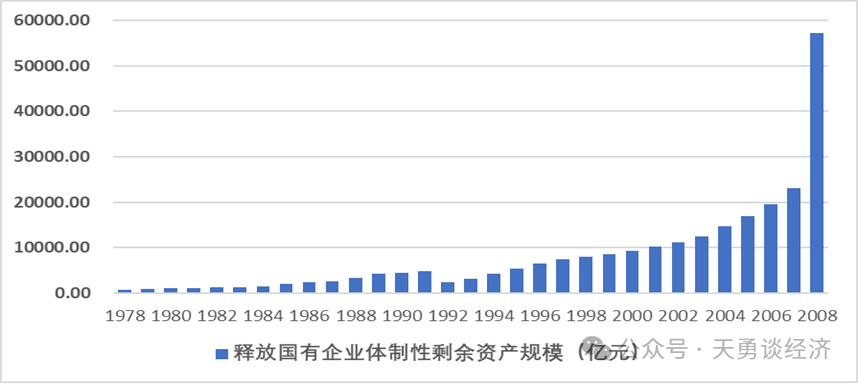 周天勇：回顾历史——国企改革左右经济增长的快慢-第2张图片-彩票资讯