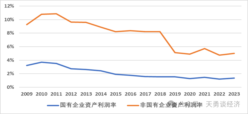 周天勇：回顾历史——国企改革左右经济增长的快慢-第4张图片-彩票资讯