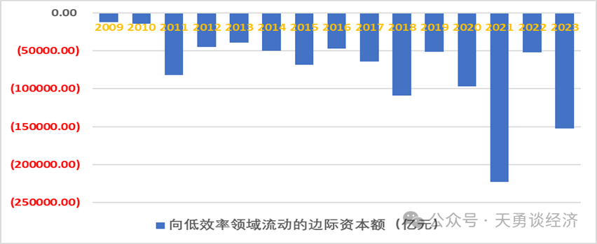 周天勇：回顾历史——国企改革左右经济增长的快慢-第5张图片-彩票资讯