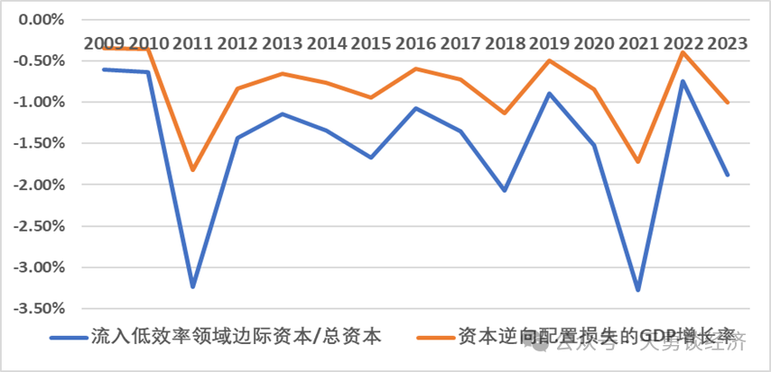 周天勇：回顾历史——国企改革左右经济增长的快慢-第7张图片-彩票资讯