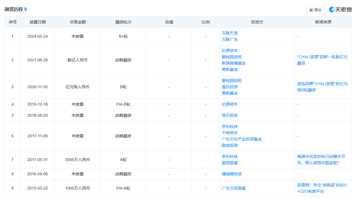 知名袋泡茶品牌被员工在线讨薪！历经九轮融资的“CHALI茶里”为何沦落至此-第3张图片-彩票资讯