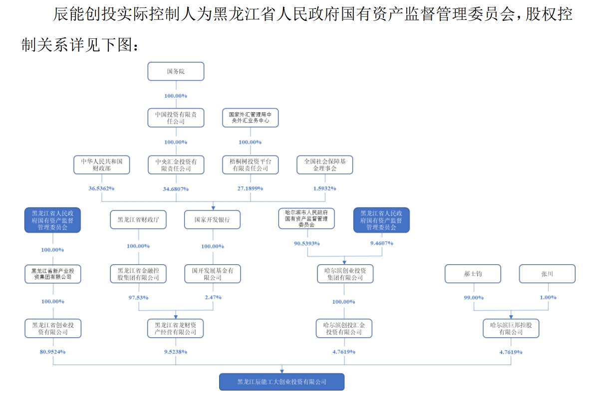 一字涨停！ST九芝官宣股权转让，黑龙江省国资委将入主-第4张图片-彩票资讯