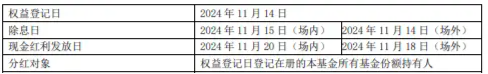 标普红利ETF（562060）联接基金接棒分红，11月15日权益登记，标的指数最新股息率6．47%！-第1张图片-彩票资讯