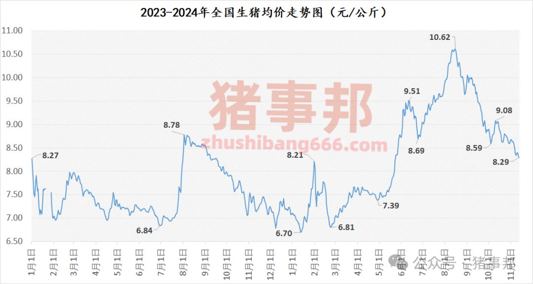 11月12日猪价汇总（均价再度刷新近5个月新低！）-第4张图片-彩票资讯